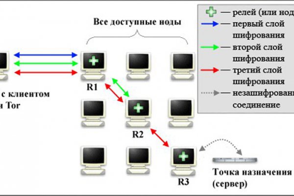 Кракен сайт закладок