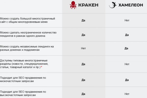 Кракен ссылка на сайт тор